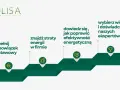Audyt energetyczny budynku: spełnij obowiązek, znajdź straty energii, dowiedz się jak poprawić efektywność, wybierz wiedzę ekspertów.