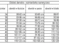 Rozmiar 42 - co to za rozmiar w butach i odzieży? Sprawdź!