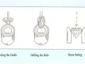 Illustrazione delle fasi per come incastonare una pietra in un anello: misurazione, smussatura, foratura, incastonatura e fissaggio con griffes.