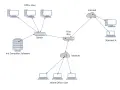 Schema eines IP-Netzwerks: Büro-PCs, Server, Fritz Box, Internetzugang und Home-Office-Nutzer sind verbunden.