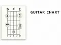 Gitarrenakkord-Diagramm mit einfachen Akkorden und Illustrationen.