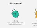Kurier na rowerze, ikona punktów i torba z nagrodami. Tak działa Glovo: dostarczaj, zbieraj punkty i zdobywaj nagrody.