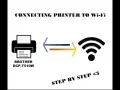 Jak łatwo połączyć drukarkę Brother DCP-T510W z Wi-Fi krok po kroku
