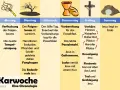 Chronologie der Karwoche: Jesu Einzug, Verfluchung des Feigenbaums, Kreuzigung und Auferstehung zeigen seine tiefe **Passion Deutsch**.