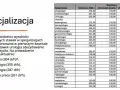 Ile zarabia opiekun medyczny na godzinę? Sprawdź aktualne stawki