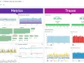Dashboard showing cloud monitoring as a service, with metrics like active users, ELB requests, CPU, and disk space, alongside traces for latency and app performance.