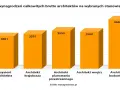 Ile zarabia projektant stron? Zarobki, specjalizacje, jak je zwiększyć