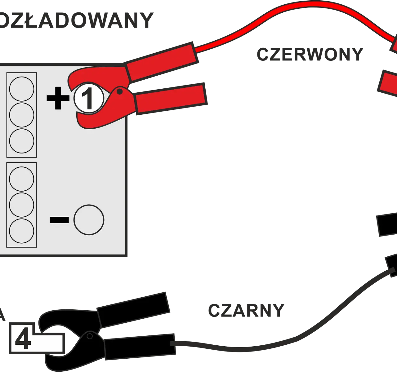 Schemat pokazuje, jak podłączyć akumulator: czerwony kabel do plusa rozładowanego, potem do plusa naładowanego. Czarny kabel do minusa naładowanego, a potem do masy pojazdu.