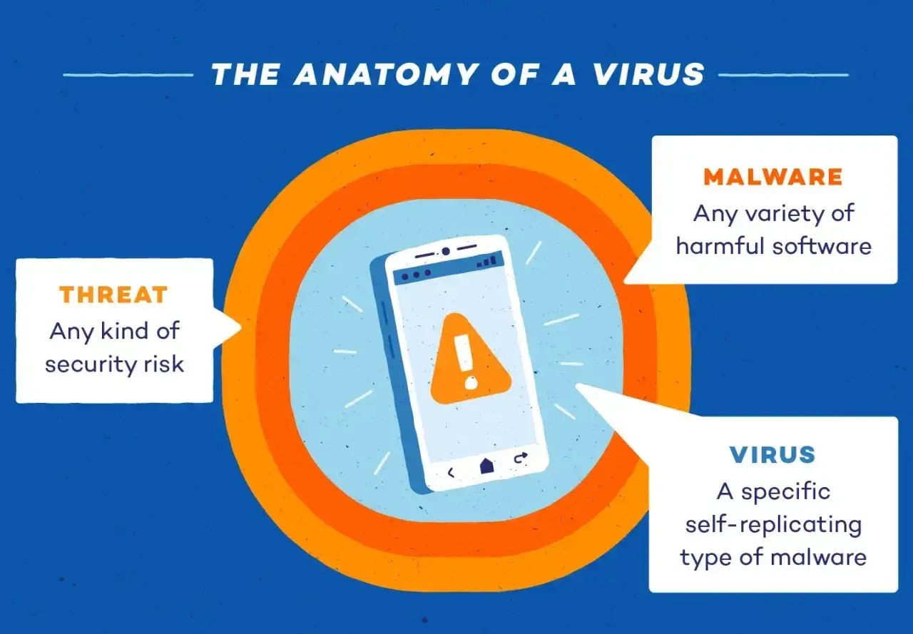 Telefon z ikoną ostrzeżenia. Dowiedz się, jak sprawdzić, czy telefon ma wirusa, i czym jest malware.