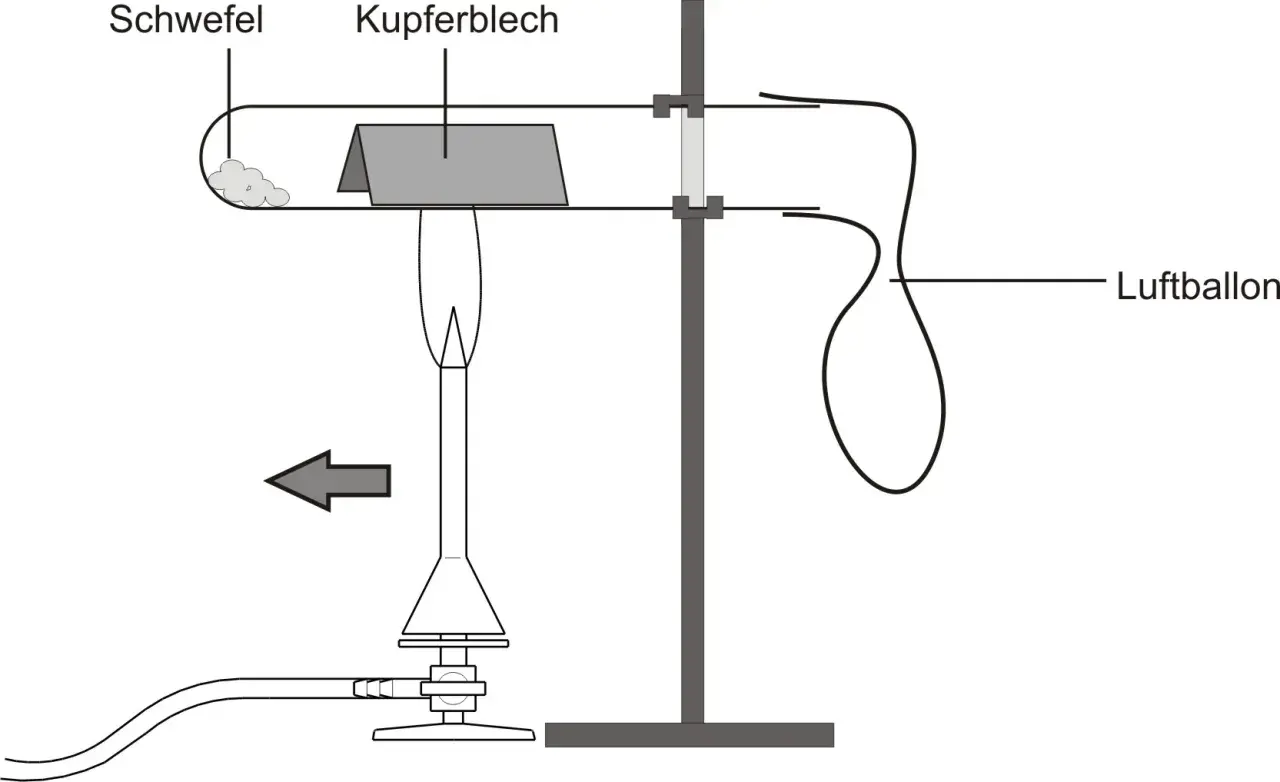 Experiment: Schwefel wird erhitzt, Kupferblech reagiert, Gas sammelt sich im Luftballon.