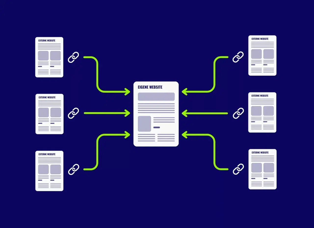 Schema zeigt, wie externe Websites über Links auf die eigene Website verweisen. Dies ist entscheidend für Linkbuilding SEO.