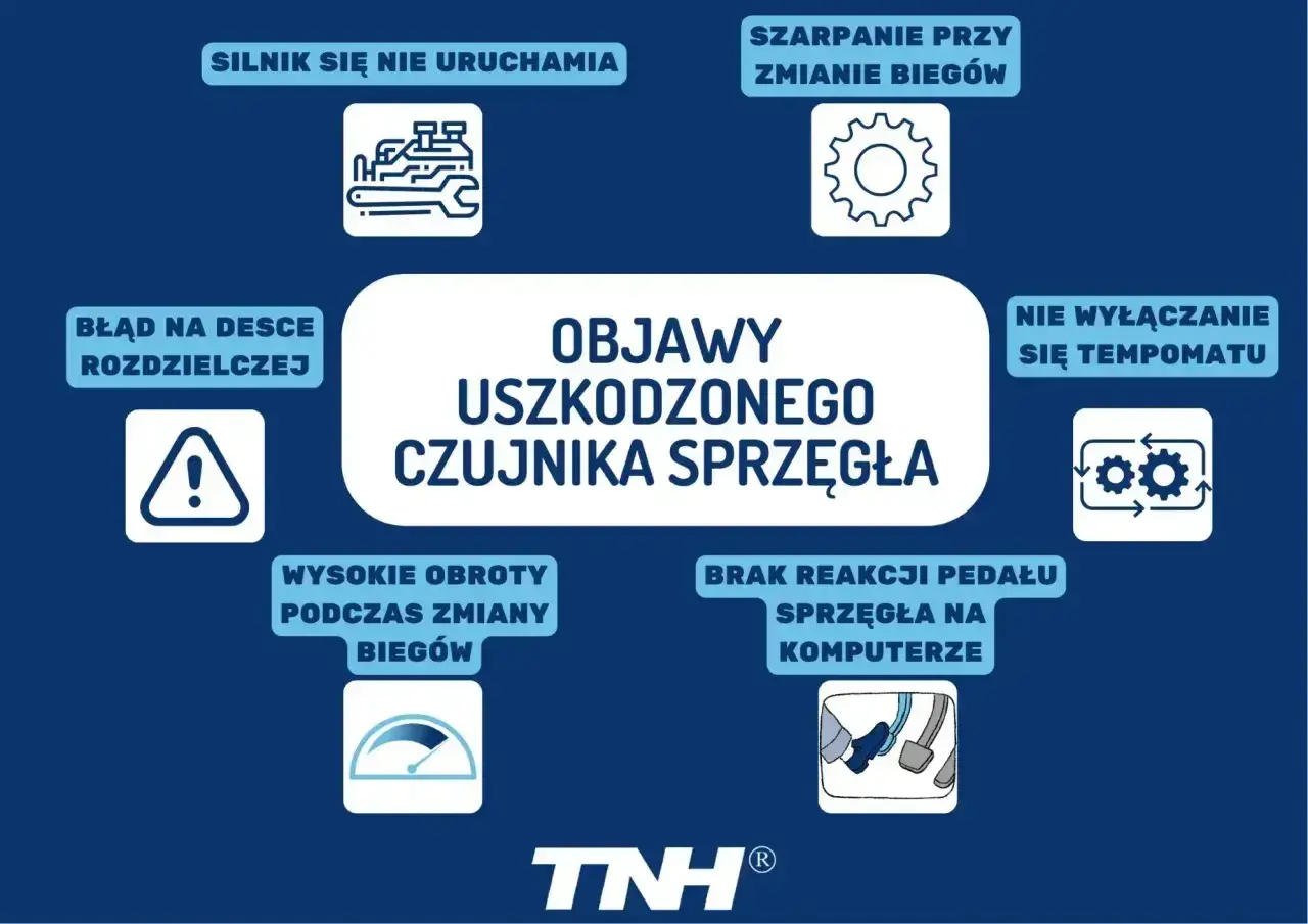 Objawy uszkodzonego czujnika sprzęgła: silnik nie odpala, szarpanie przy zmianie biegów, błąd na desce, wysokie obroty, brak reakcji pedału. Wymiana wysprzęglika może być konieczna.