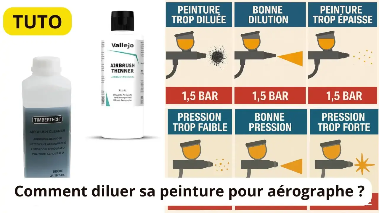 Tableau comparatif des effets d'une peinture trop diluée, bien diluée ou trop épaisse avec un aérographe.