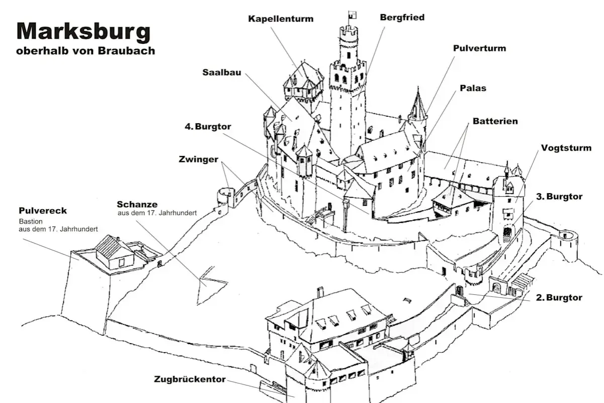 Zeichnung der Marksburg, die zeigt, wann das Mittelalter war, mit Bergfried, Palas und Zugbrückentor.
