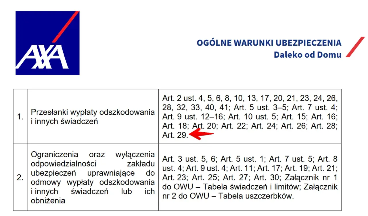 AXA ubezpieczenie turystyczne opinie: fragment OWU "Daleko od Domu" z zaznaczonym Art. 29.