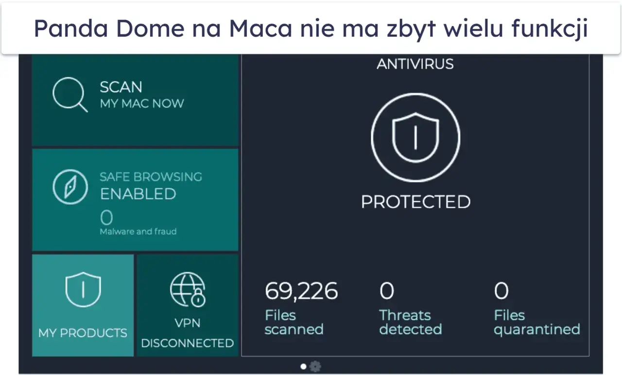 Interfejs antywirusa Panda Dome na Maca. Widoczne opcje: Skanuj, Bezpieczne przeglądanie, Moje produkty, VPN. Stan ochrony: Protected.