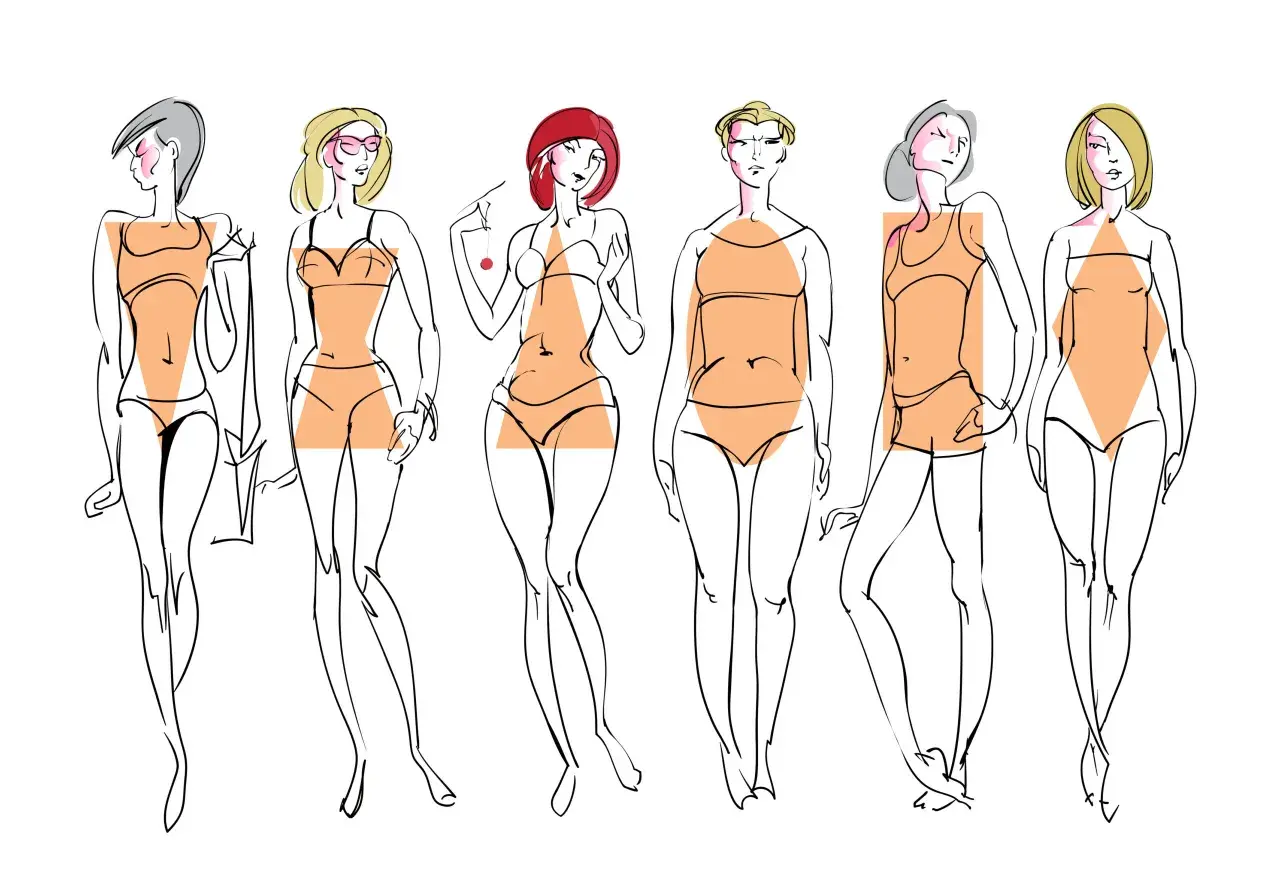 Sześć kobiet w strojach kąpielowych, każda z zaznaczonym innym typem **body shape**.