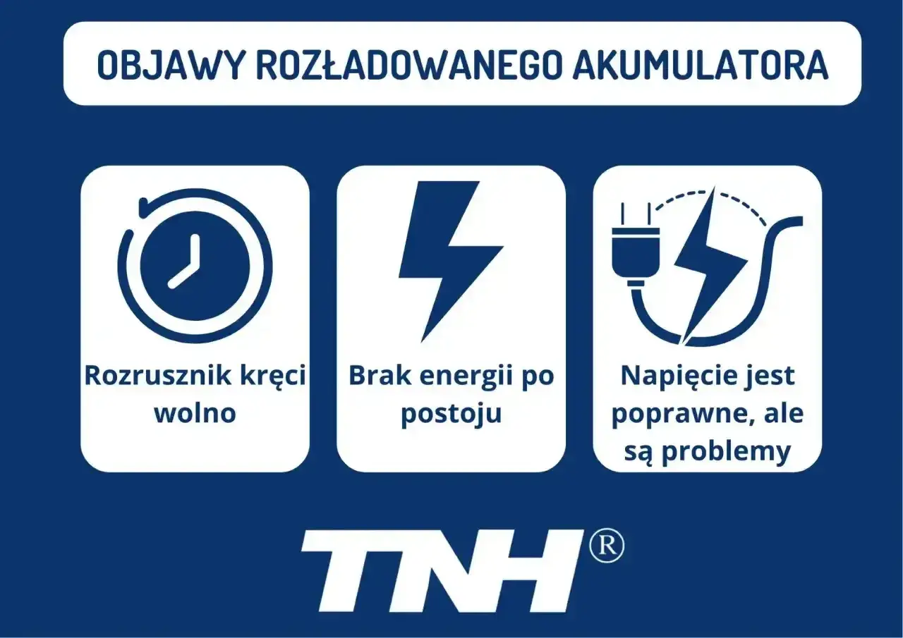 Objawy rozładowanego akumulatora: rozrusznik kręci wolno, brak energii po postoju, napięcie poprawne, ale są problemy. Dowiedz się, ile wytrzymuje akumulator.