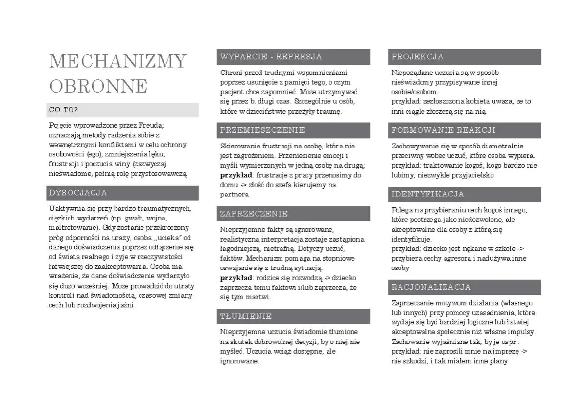 Lista mechanizmów obronnych Freuda: wyparcie, przemieszczenie, zaprzeczenie, tłumienie, projekcja, formowanie reakcji, identyfikacja, racjonalizacja.