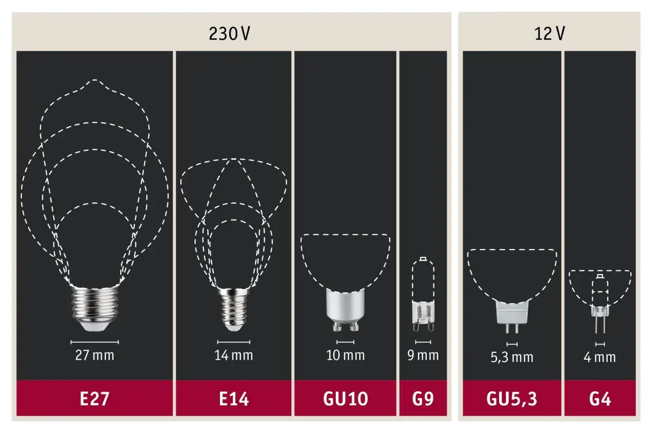 Różne rodzaje żarówek: E27, E14, GU10, G9, GU5,3, G4. Porównanie rozmiarów i napięć 230V i 12V.