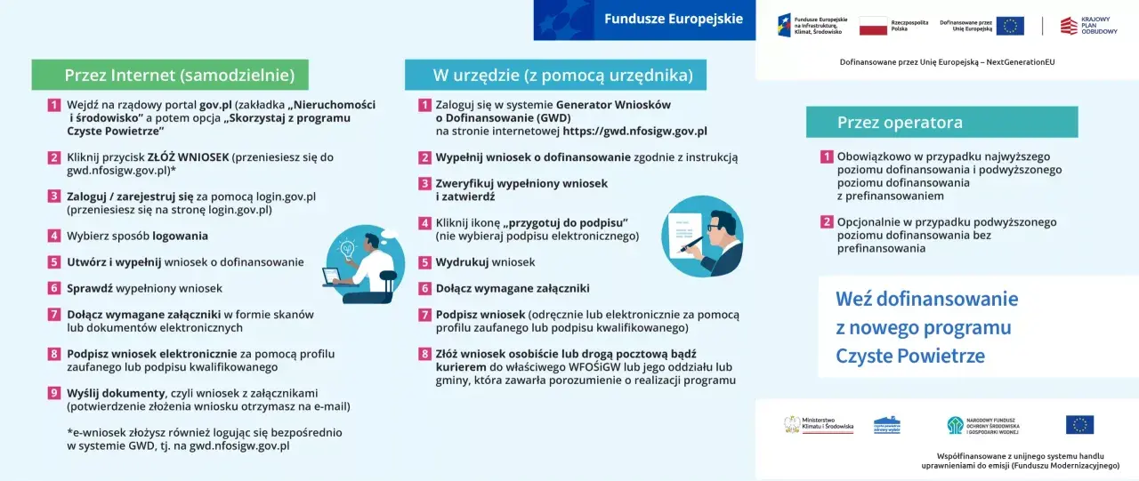 Instrukcja składania wniosków o dofinansowanie z programu Czyste Powietrze. Zapewnij sobie czyste powietrze, wypełniając wniosek online lub w urzędzie.