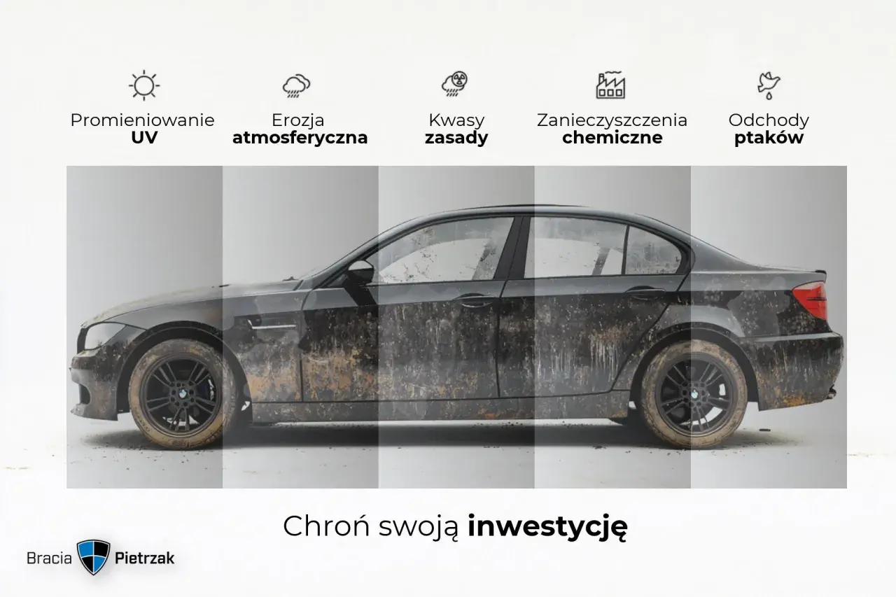 Czarny samochód pokryty błotem, z ikonami symbolizującymi promieniowanie UV, erozję, kwasy, zanieczyszczenia i ptasie odchody. Powłoka ceramiczna chroni przed tymi wadami.