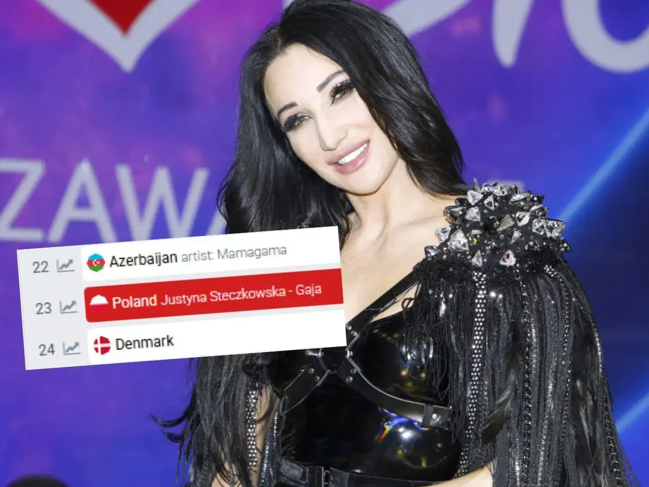 Justyna Steczkowska z piosenką "Gaja" zajmuje 23. miejsce w rankingu miejsc Polski na Eurowizji.