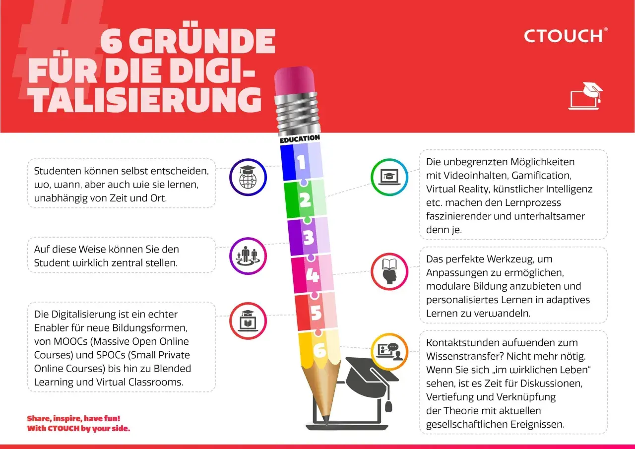 6 Gründe für die Digitalisierung: flexible Lernmöglichkeiten, personalisiertes Lernen, neue Bildungsformen und faszinierender kontent.