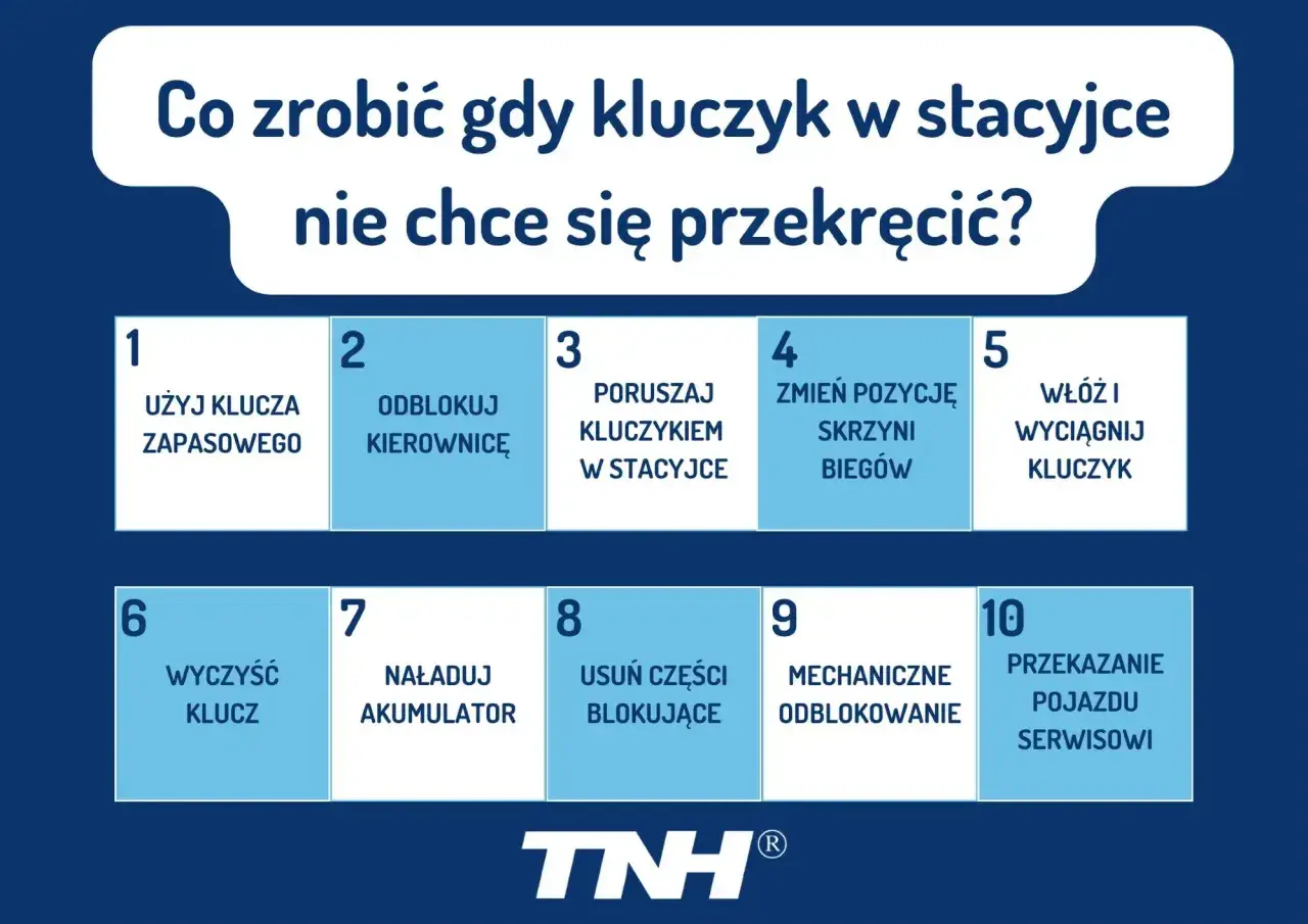Poradnik: Co zrobić, gdy kluczyk w stacyjce nie chce się przekręcić? Lista 10 kroków, od użycia klucza zapasowego po przekazanie pojazdu serwisowi.