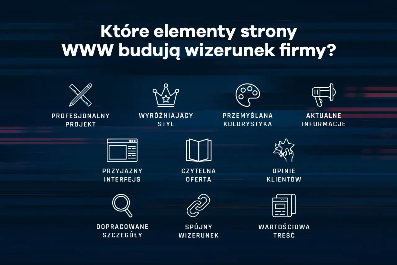 Grafika przedstawia kluczowe elementy budujące wizerunek firmy w internecie: profesjonalny projekt, wyróżniający styl, przemyślaną kolorystykę, aktualne informacje, przyjazny interfejs, czytelną ofertę, opinie klientów, dopracowane szczegóły, spójny wi...