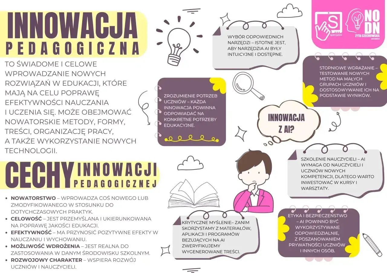 Innowacja pedagogiczna: kluczowe wymagania dla dyrektora szkoły. Jak wdrażać AI, by wspierać rozwój uczniów i nauczycieli.