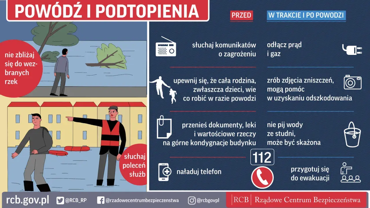 Grafika informuje o zagrożeniu powodziowym. Pokazuje, jak się zachować przed, w trakcie i po powodzi.