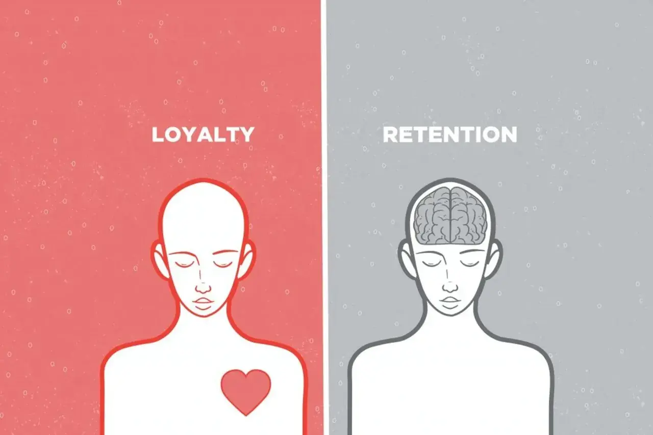 Zwei Hälften eines Kopfes: Links mit Herz und dem Wort "Loyalty", rechts mit Gehirn und "Retention". Loyalität kommt vom Herzen, Bindung vom Verstand.