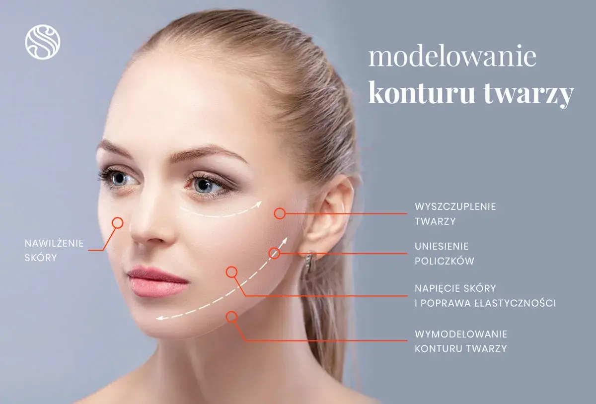 Modelowanie konturu twarzy: wyszczuplenie, uniesienie policzków, napięcie skóry. Sprawdź wolumetria twarzy cena.