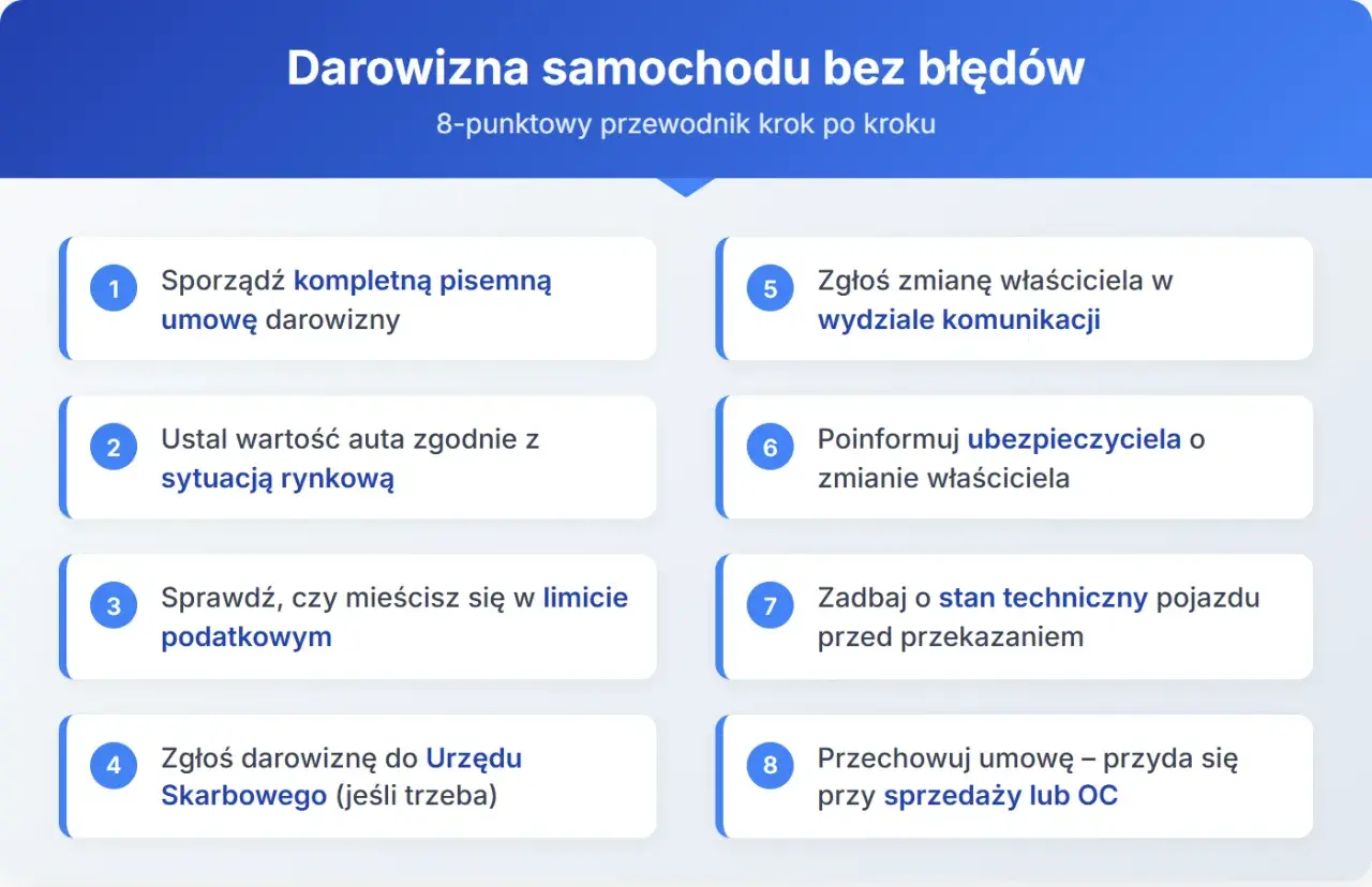 Przewodnik po darowiźnie samochodu w rodzinie: umowa, wartość, podatki, zgłoszenie w urzędzie i komunikacji, ubezpieczenie, stan techniczny, przechowywanie umowy.