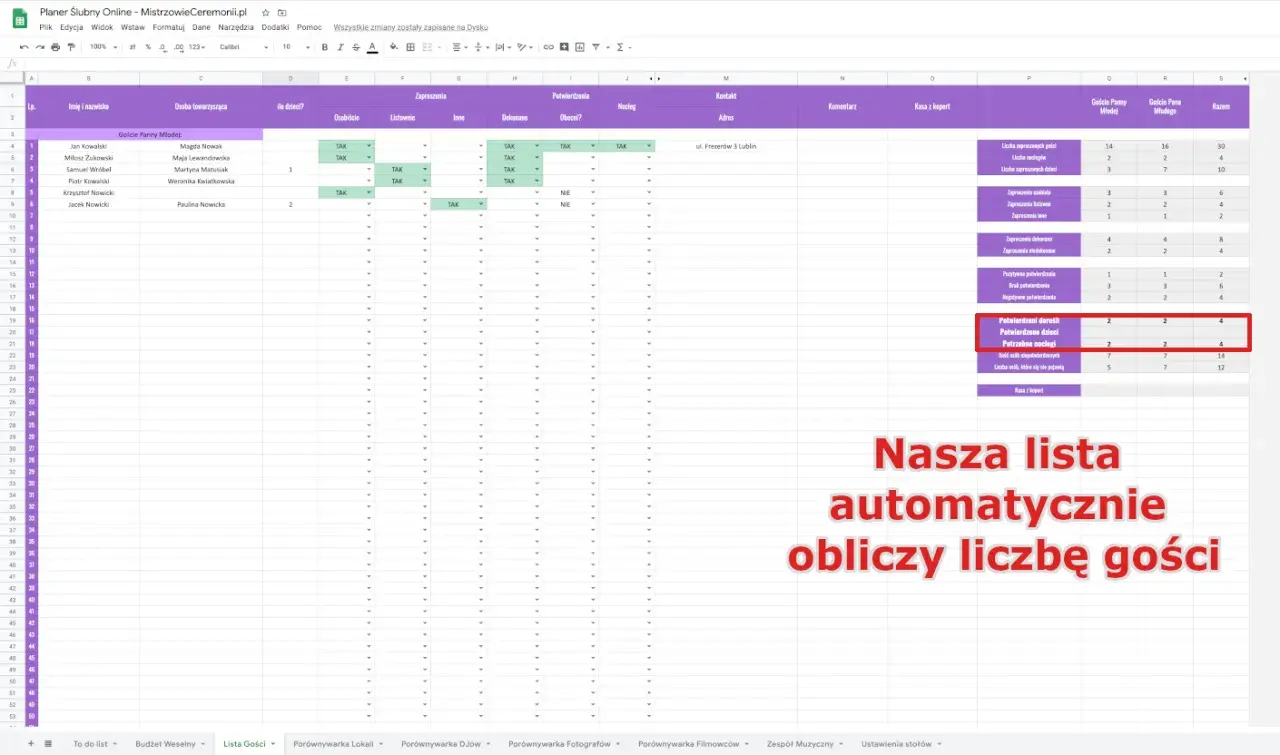 Jak zaplanować budżet weselny w Excelu i trzymać się kwot? Tabela z listą gości i podsumowaniem automatycznie oblicza liczbę osób.