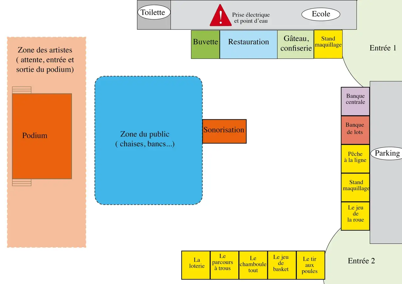 Plan d'une kermesse : podium, zone public, buvette, restauration, jeux, stands, entrées et parking.