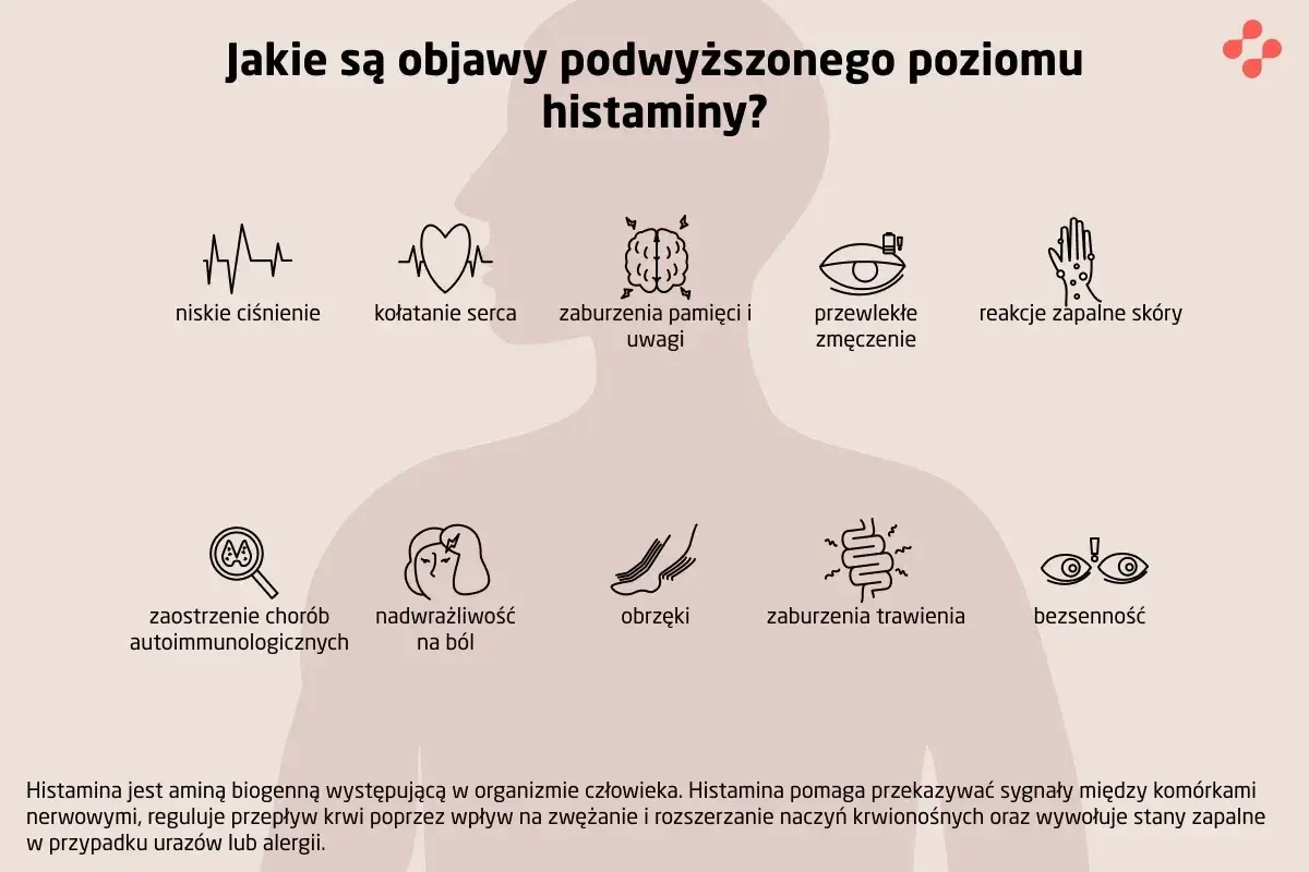 Objawy podwyższonej histaminy: niskie ciśnienie, kołatanie serca, zaburzenia pamięci, zmęczenie, reakcje skórne, problemy z trawieniem, bezsenność.