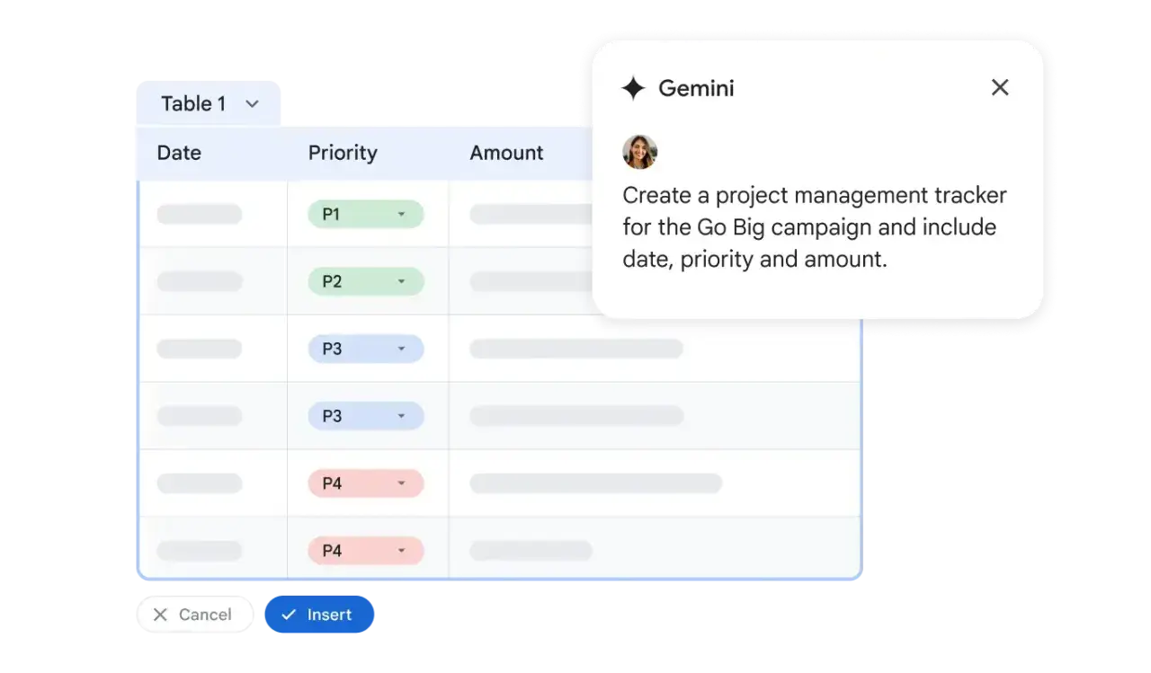Tabela z priorytetami i kwotami, Gemini tworzy tracker projektu. Sprawdź google workspace cena.