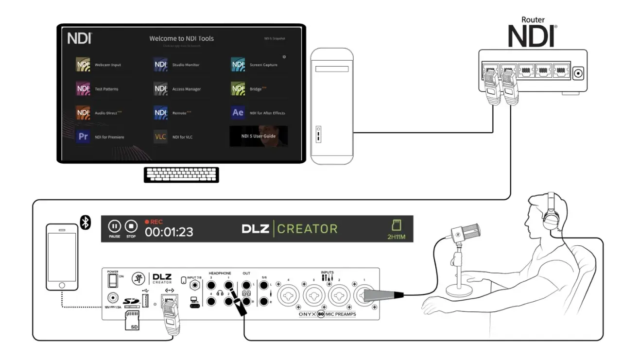 Ein digital creator nutzt NDI Tools für Streaming. Das Setup zeigt einen Computer, ein Audio-Interface und einen Router.