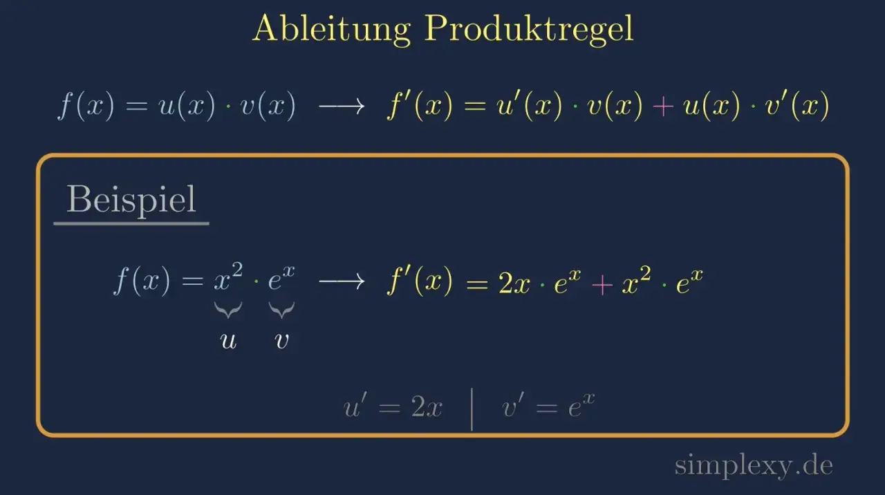 Die Ableitung der Produktregel wird gezeigt. Ein Beispiel mit f(x) = x² * e^x illustriert die Anwendung.