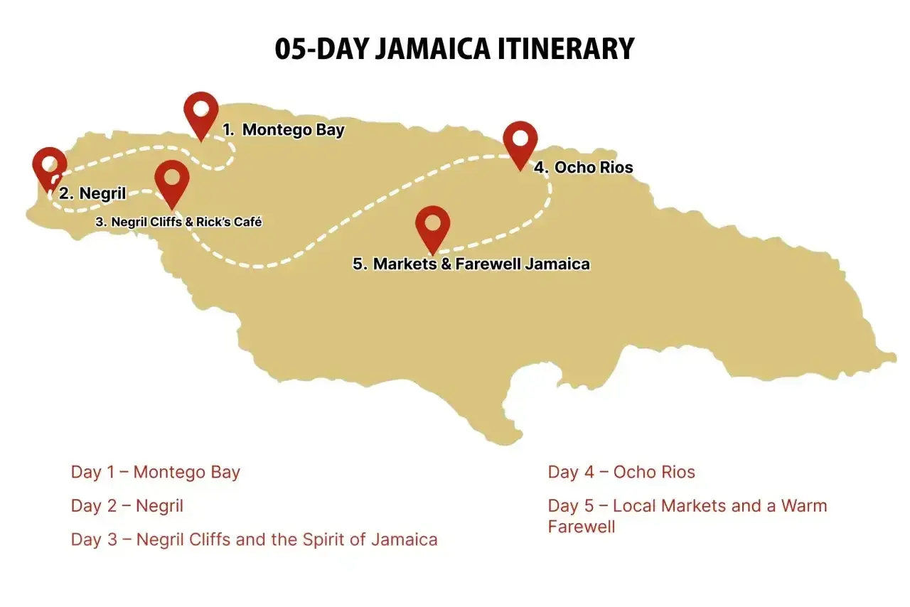 Plan 5-dniowych wakacji na Jamajce: Montego Bay, Negril, klify Negril, Ocho Rios i lokalne targi.