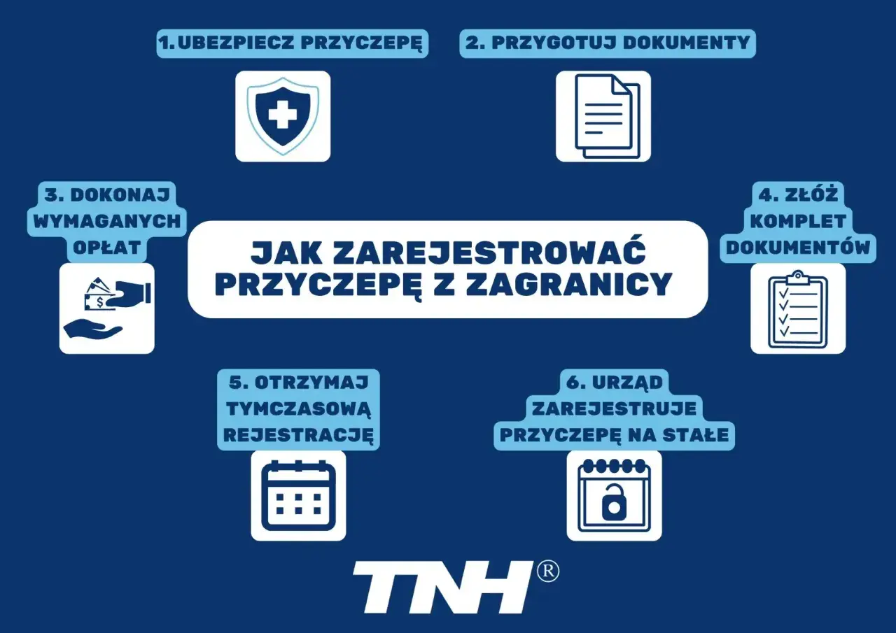 Proces rejestracji przyczepy kempingowej z zagranicy: ubezpieczenie, dokumenty, opłaty, tymczasowa i stała rejestracja.