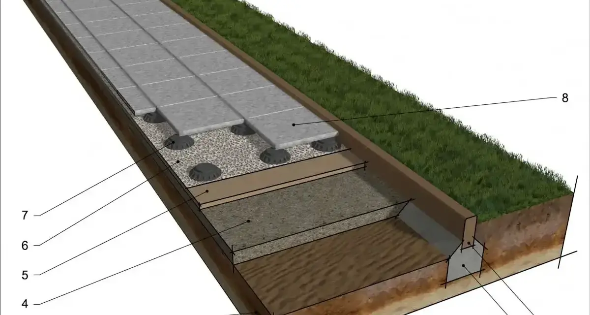 Przekrój tarasu betonowego z warstwami podbudowy, płytkami i trawą.