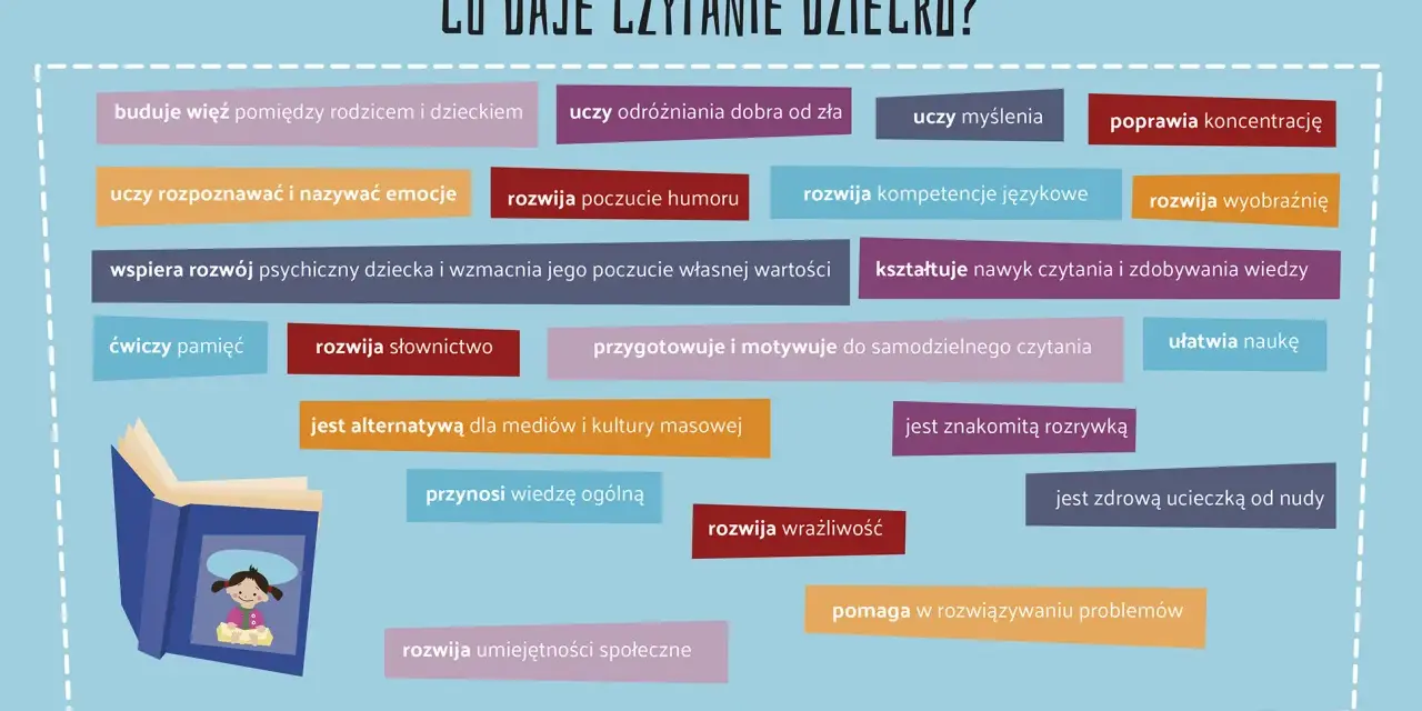 Dlaczego warto czytać książki? Rozwija wyobraźnię, słownictwo, empatię, uczy myślenia i buduje więź. To zdrowa rozrywka i alternatywa dla mediów.
