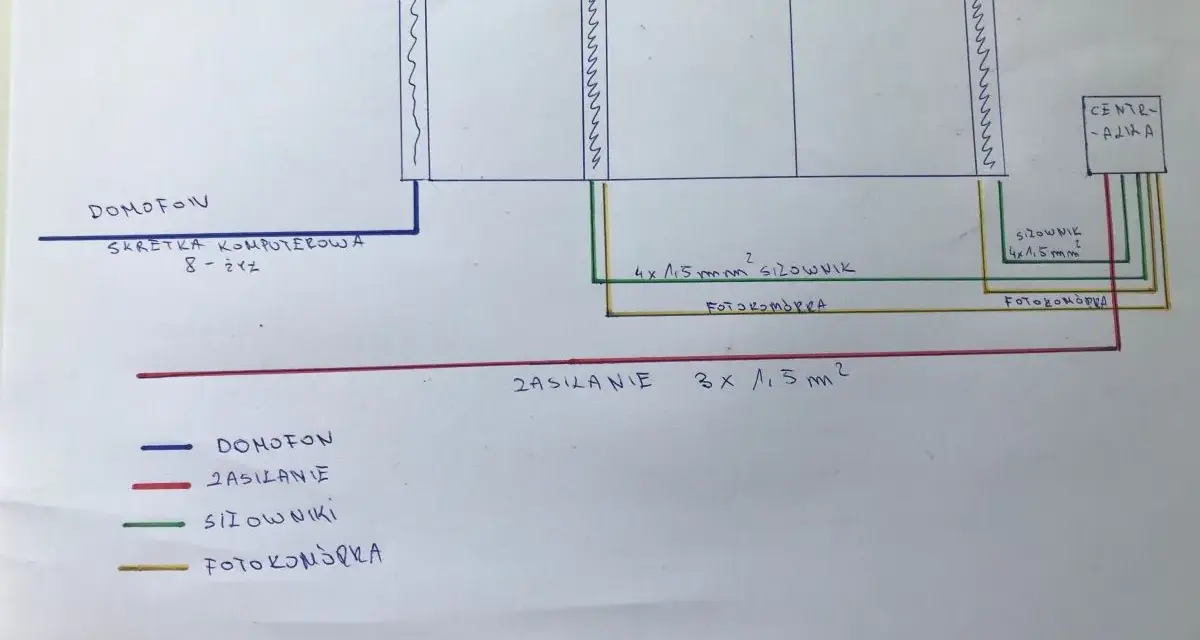 Okablowanie bramy i domofonu: Jaki kabel wybrać? Poradnik eksperta