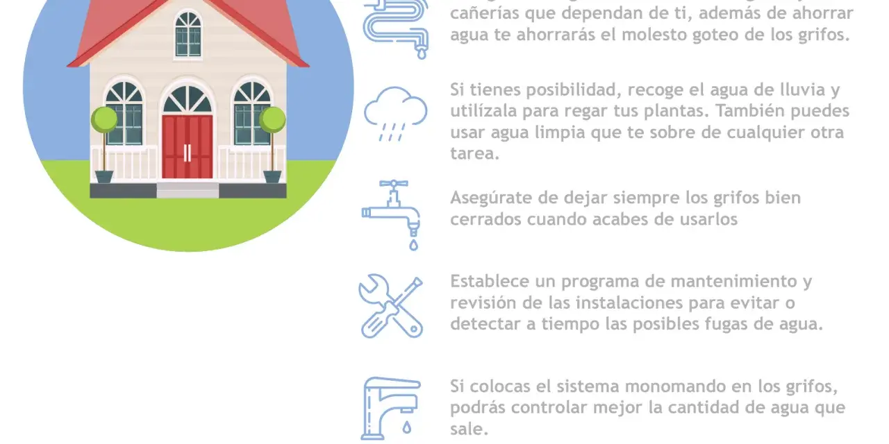 En casa: 10 medidas para no contaminar el agua. Ilustración de casa con consejos para ahorrar agua y evitar fugas.
