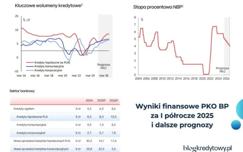 Zakup mieszkania 2025/2026: Ceny, kredyty, prognozy Kiedy kupić?