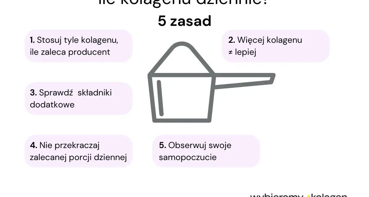 Ile kolagenu dziennie? 5 zasad: stosuj wg producenta, nie więcej = lepiej, sprawdź składniki, nie przekraczaj porcji, obserwuj samopoczucie.