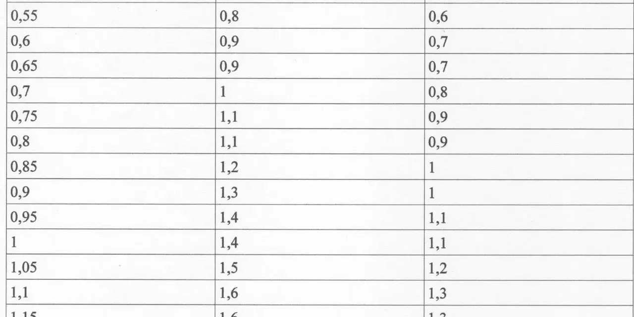 Tabell visar ljusbild halvljus. Centrum ljuskägla i meter över mark jämförs med gradtal för 40m och 50m ljus.